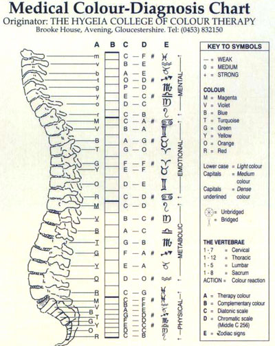 Diagnoseschema