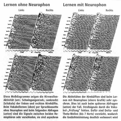 Lernen mit Neurophon