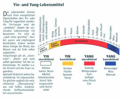 Yin- und Yang-Lebensmittel